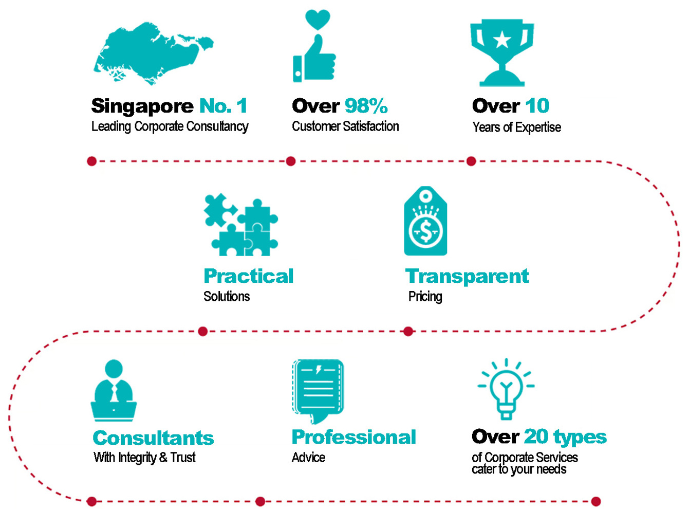Wlp Company Company Registration in Singapore